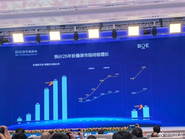 7499元起！消息称华为Pura X昨天上市后 首销卖了100000台-第1张图片-芙蓉之城