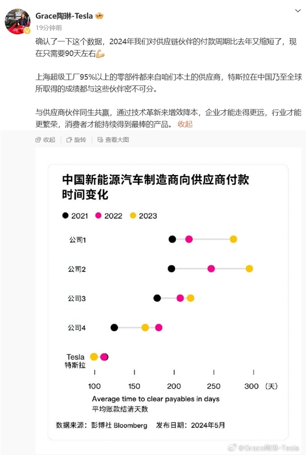 比亚迪：向上游供应商付款周期仅127天 比主流车企更短-第2张图片-芙蓉之城