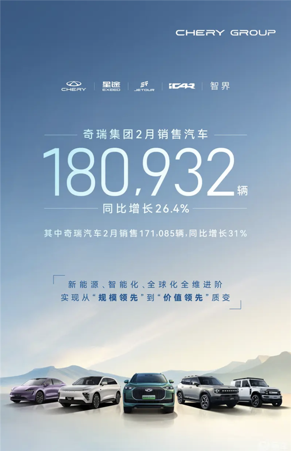 奇瑞集团2月销量18.1万辆！新能源销量暴涨278.3%-第1张图片-芙蓉之城