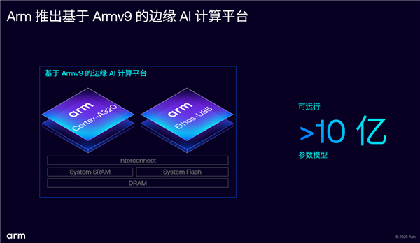 AI存储时代 Arm准备好了！三管齐下 软硬兼施-第5张图片-芙蓉之城
