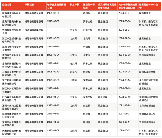 2025年沪市首单！傲拓科技IPO申请被受理，拟募资7.9亿-第3张图片-芙蓉之城