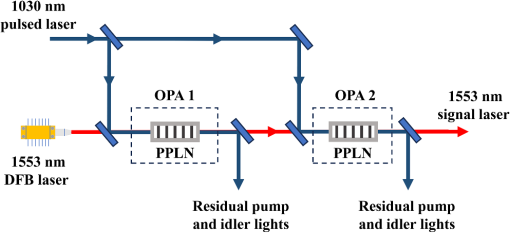 能生产3nm！中科院成功研发全固态DUV光源技术：完全不同于ASML-第1张图片-芙蓉之城