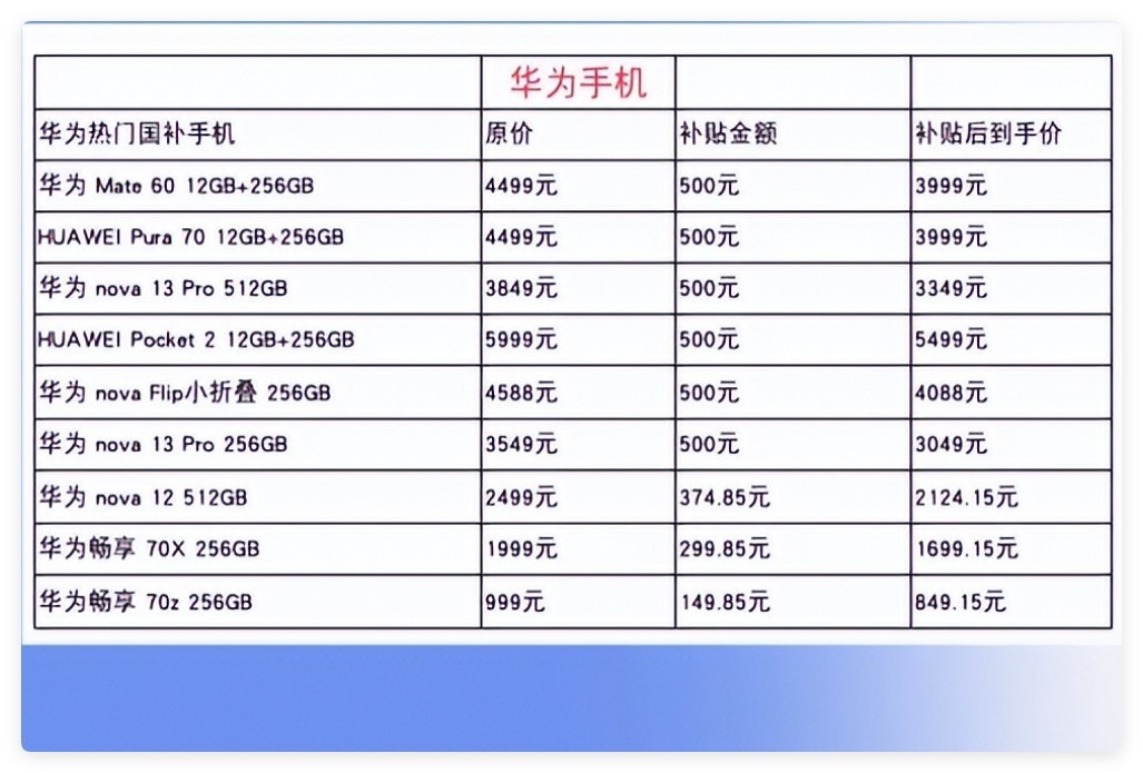 苹果16价格腰斩！华为Mate70补贴后仅4999，38节国补攻略速领-第2张图片-芙蓉之城