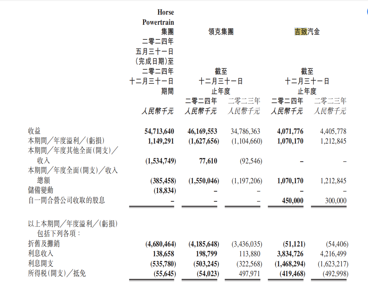 吉致汽金2024年总资产突破600亿元 实现利息收入38.35亿元-第2张图片-芙蓉之城