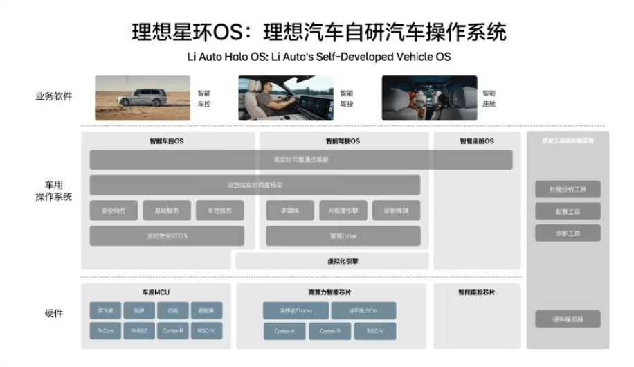 EV晨报 | 汽车界的“安卓”来啦！理想汽车开源自研系统“星环OS”；蔚来计划融资35亿港元；特朗普加25%汽车关税全球市场震荡-第1张图片-芙蓉之城