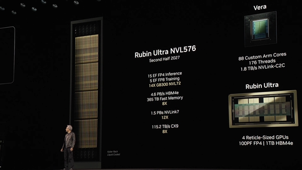 NVIDIA公布2026-2028年两大GPU架构：搭配1TB HBM4e内存-第4张图片-芙蓉之城
