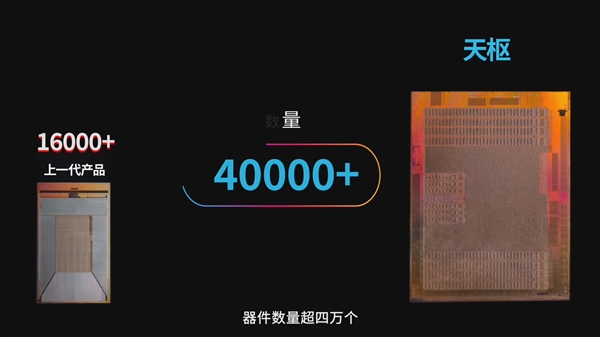 比GPU快几百倍！曦智科技首发新一代光电混合计算卡：128×128光子矩阵-第7张图片-芙蓉之城