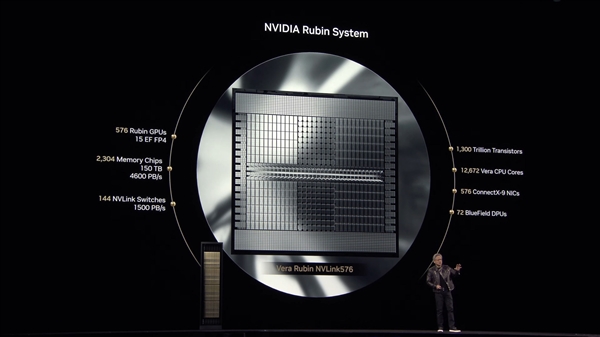 NVIDIA公布2026-2028年两大GPU架构：搭配1TB HBM4e内存-第6张图片-芙蓉之城