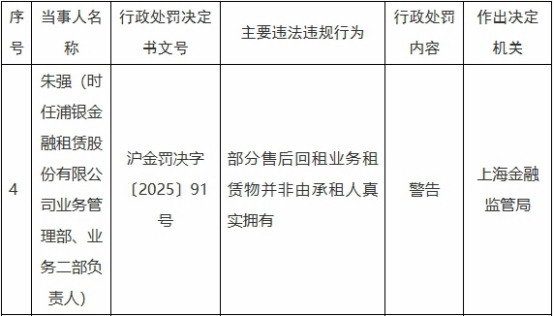 浦银金租违规责任人被警告 为浦发银行控股子公司-第1张图片-芙蓉之城