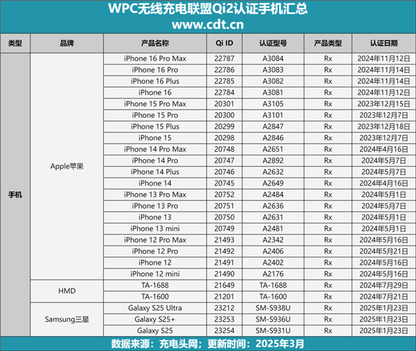 又烫又慢的无线充 到底谁在用啊-第6张图片-芙蓉之城