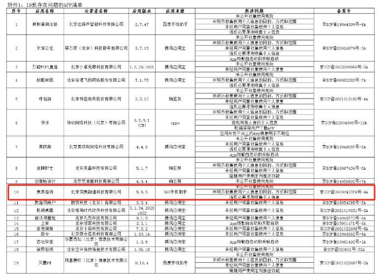 因违反必要原则收集个人信息等 美易借钱app被公开通报-第1张图片-芙蓉之城