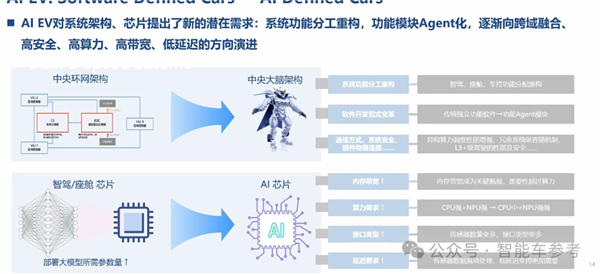 博世高管：特斯拉FSD在中国断代领先 智驾迟早标配没必要自研-第16张图片-芙蓉之城