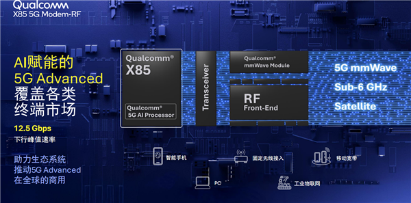 高通发布第七代5G基带X85：峰值下行速率12.5Gbps 小超联发科-第1张图片-芙蓉之城