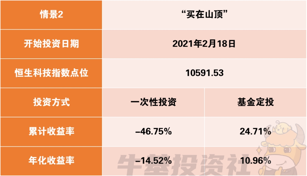 恒生科技波动加剧 教你一招应对策略！-第3张图片-芙蓉之城