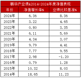 债市波动加剧如何破局？后市关注两大方向-第1张图片-芙蓉之城