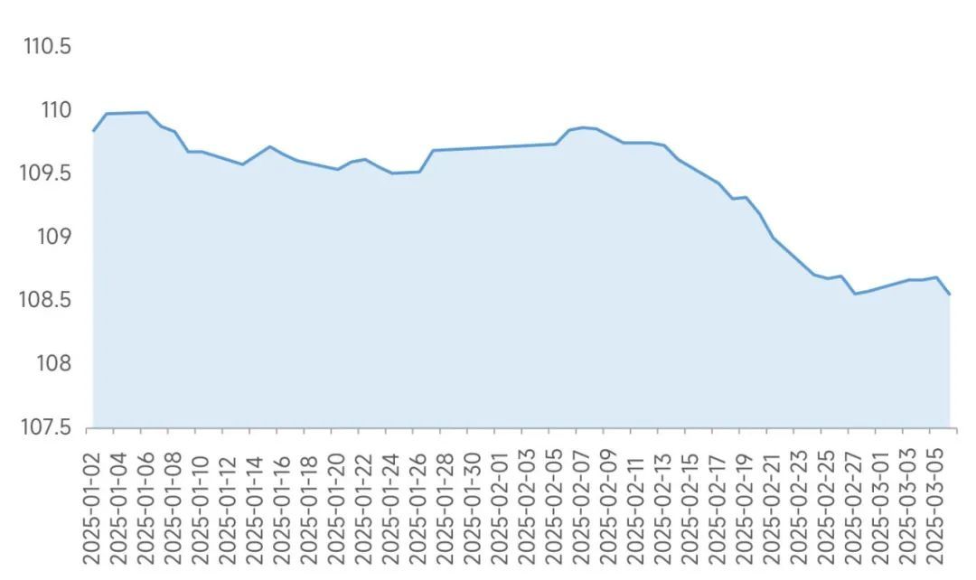十年期国债再回1.8%！债市怎么了？-第1张图片-芙蓉之城