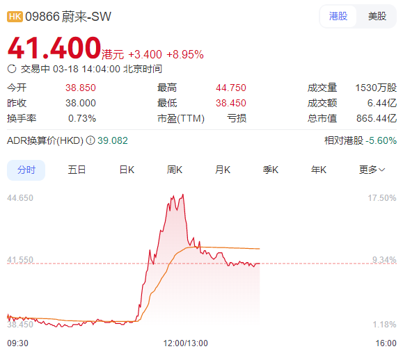 蔚来与宁德时代签署战略合作协议共同构建全球最大换电网络-第1张图片-芙蓉之城