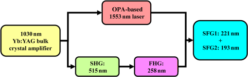 官方：俄罗斯有了第一台自己的350nm光刻机！明年搞定130nm-第3张图片-芙蓉之城