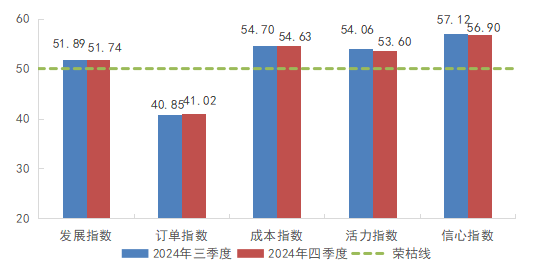 新华指数|普惠金融-小微指数显示：小微企业营商环境持续向好，融资成本低位稳定，融资质量不断提升-第3张图片-芙蓉之城