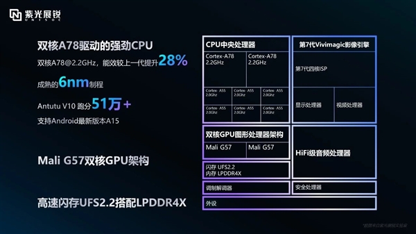 紫光展锐T8300 5G SoC发布：首次融合卫星通信 6nm工艺-第2张图片-芙蓉之城