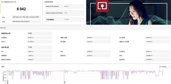 轻薄本绝配！锐龙AI 7 PRO 360性能实测-第6张图片-芙蓉之城