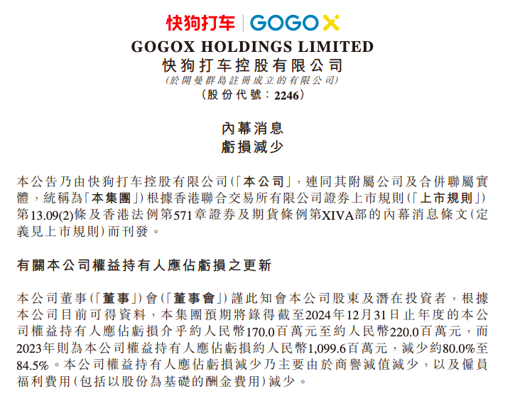 快狗打车预计2024财年亏损同比减少80%至84.5%-第1张图片-芙蓉之城
