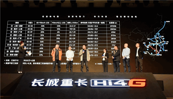 魏建军：欢迎全球重卡挑战Hi4-G油耗 挑战成功可免费用一年车-第1张图片-芙蓉之城
