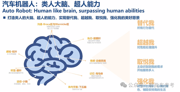 博世高管：特斯拉FSD在中国断代领先 智驾迟早标配没必要自研-第13张图片-芙蓉之城