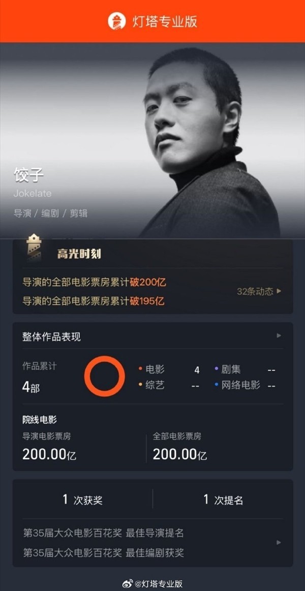 导演饺子累计票房超200亿登顶中国影史-第1张图片-芙蓉之城