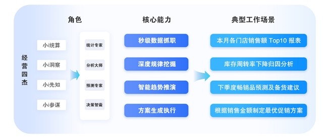 管家婆iShop「MYI-AI数智天团」重磅发布-第3张图片-芙蓉之城