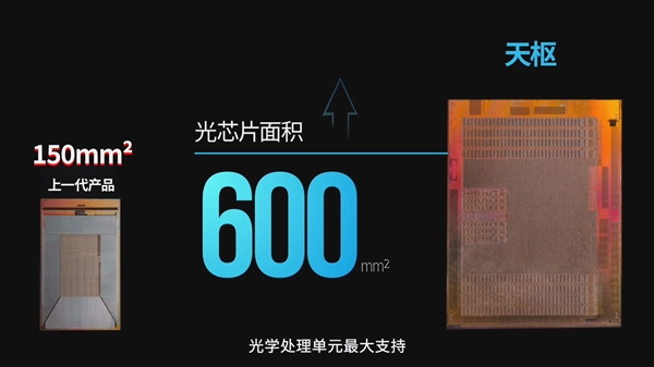 比GPU快几百倍！曦智科技首发新一代光电混合计算卡：128×128光子矩阵-第5张图片-芙蓉之城
