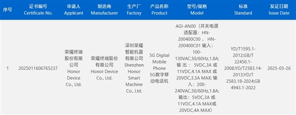 不惜成本打造！荣耀GT Pro获认证：骁龙8至尊版直屏旗舰-第1张图片-芙蓉之城