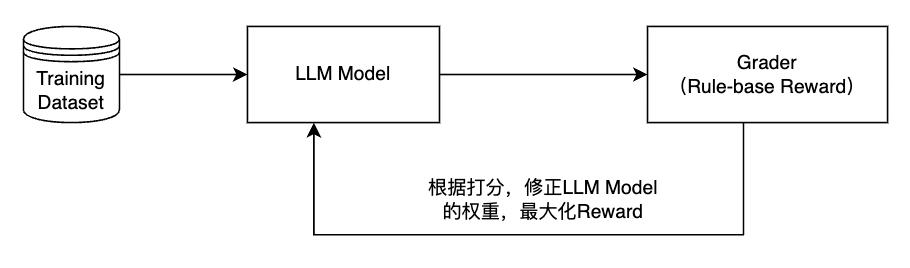 国内首个！千帆ModelBuilder支持RFT，实现思维跃迁，超OpenAI o1-第1张图片-芙蓉之城