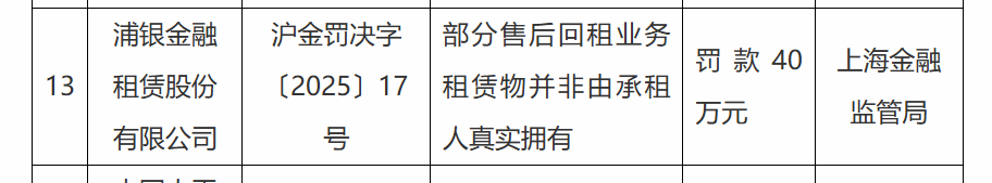 浦银金租时任业务管理部、业务二部负责人朱强被警告 公司1月因相关违规被罚40万元-第2张图片-芙蓉之城
