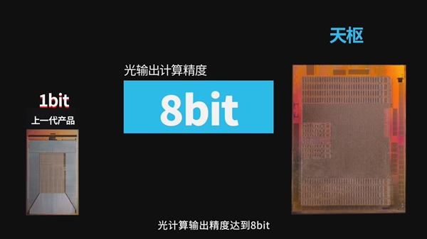 比GPU快几百倍！曦智科技首发新一代光电混合计算卡：128×128光子矩阵-第8张图片-芙蓉之城