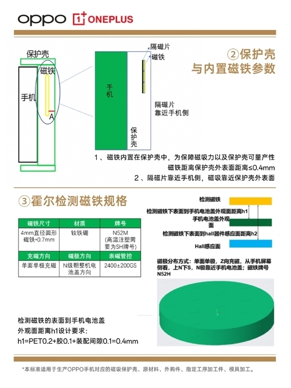 OPPO磁吸宇宙来了！Find X8全新系列磁吸配件公布-第6张图片-芙蓉之城
