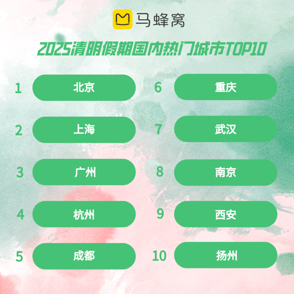 清明小长假带动周边游和出境追花热-第1张图片-芙蓉之城