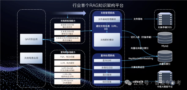 博世高管：特斯拉FSD在中国断代领先 智驾迟早标配没必要自研-第19张图片-芙蓉之城