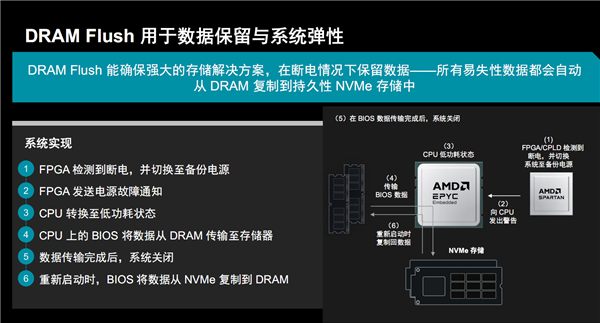AMD EPYC嵌入式9005揭秘：192核心384线程无敌！寿命长达14年-第9张图片-芙蓉之城