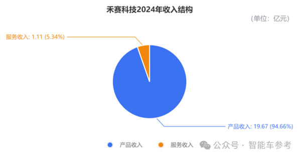 激光雷达进入标配时代 领头羊开始盈利了-第4张图片-芙蓉之城