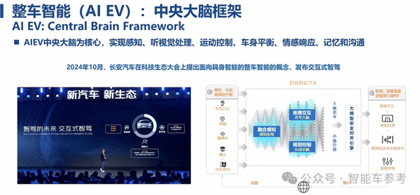 博世高管：特斯拉FSD在中国断代领先 智驾迟早标配没必要自研-第14张图片-芙蓉之城