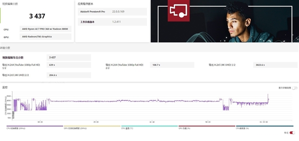 轻薄本绝配！锐龙AI 7 PRO 360性能实测-第7张图片-芙蓉之城