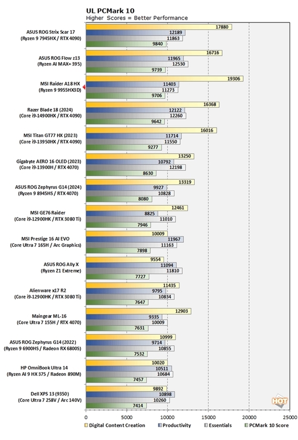 AMD爆发！锐龙9 9955HX3D测试成绩曝光：单核性能超强-第5张图片-芙蓉之城