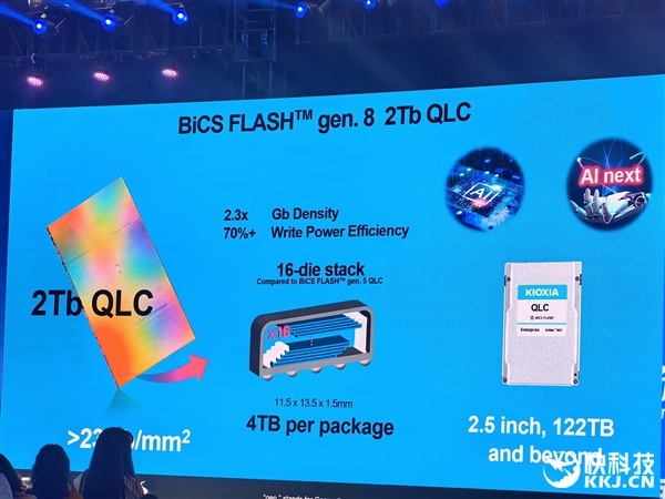全球第二款122.88TB SSD诞生！铠侠发布LC9系列：单颗4TB 218层QLC闪存-第2张图片-芙蓉之城