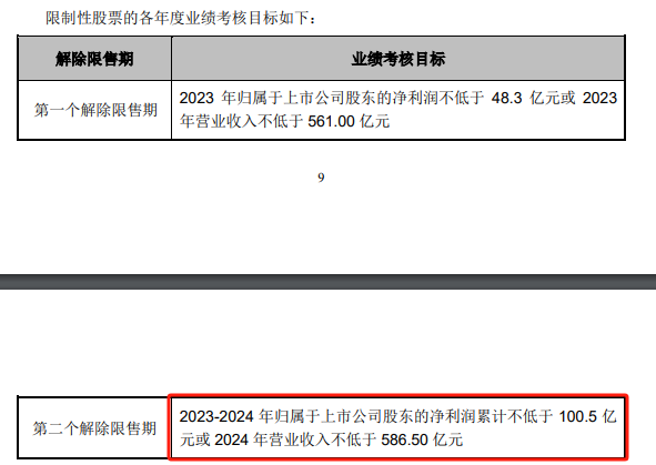 豫园股份：亿元回购计划过半股价较高点跌超15% 百亿输血地产反噬自身-第1张图片-芙蓉之城