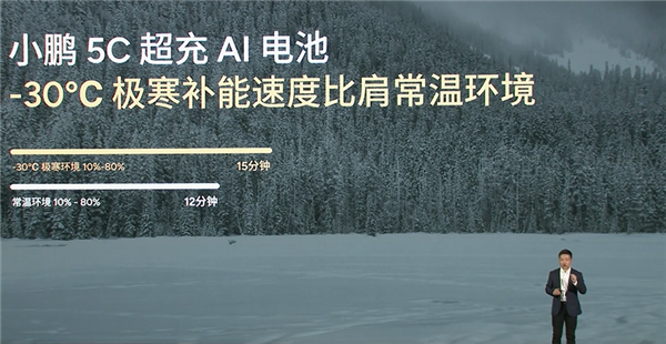 1100公里只需充一次电：全新小鹏G6全系标配5C超充AI电池-第5张图片-芙蓉之城