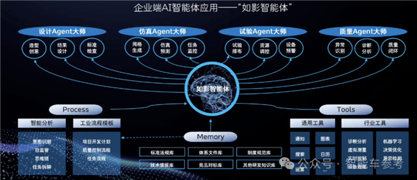 博世高管：特斯拉FSD在中国断代领先 智驾迟早标配没必要自研-第21张图片-芙蓉之城