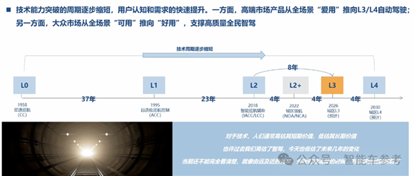 博世高管：特斯拉FSD在中国断代领先 智驾迟早标配没必要自研-第9张图片-芙蓉之城