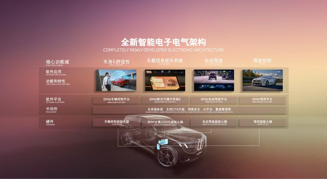 宝马智能驾控迈入2.0，新世代超感智能座舱将亮相上海车展-第5张图片-芙蓉之城