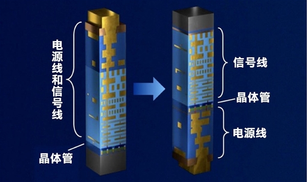 英特尔突破关键制程技术：Intel 18A两大核心技术解析-第2张图片-芙蓉之城